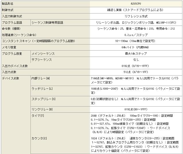 CPUԪA2USCPUgҎ(gu)