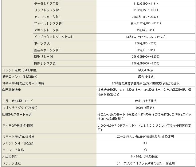 CPUԪA2USCPUgҎ(gu)