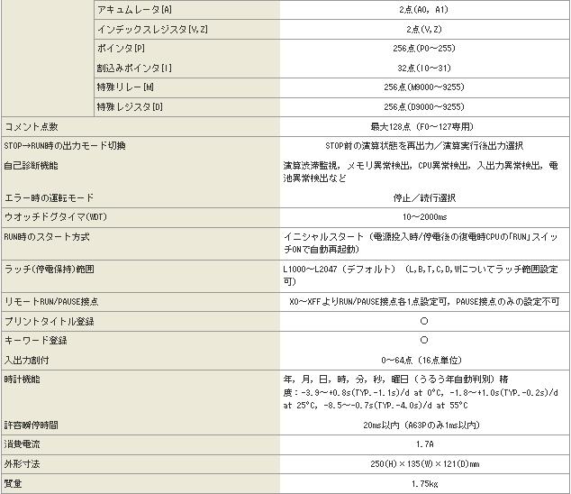 三菱CPU單元A1NCPUR21技術(shù)規(guī)格