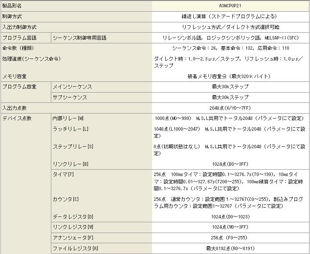 CPUԪA3NCPUP21g(sh)