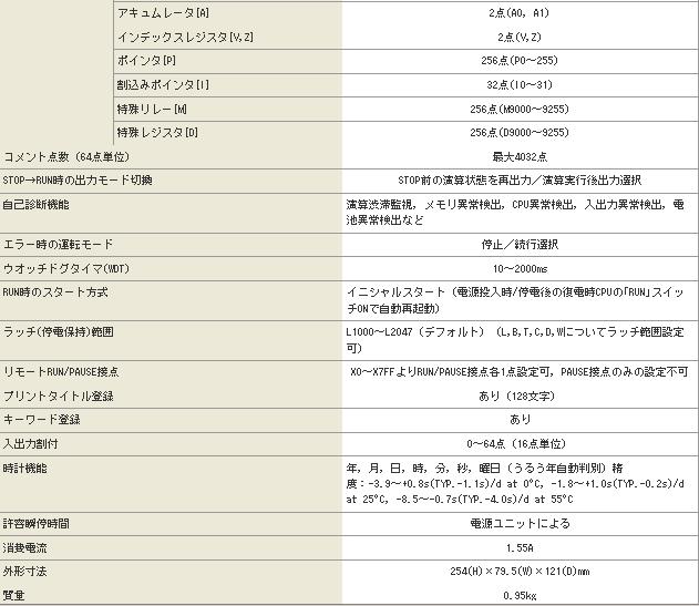 CPUԪA3NCPUP21g(sh)